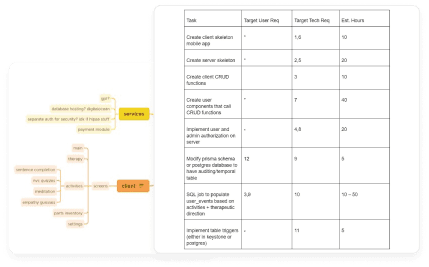 Requirements Drafting